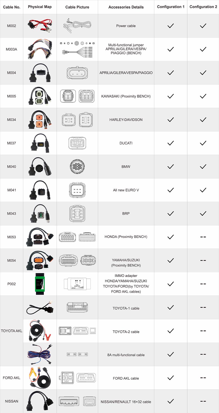 Moto Immo Kits Configuration 1 package list