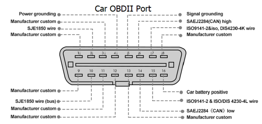 GODIAG ECU IMMO Prog AD GT105 OBD II Break Out Box ECU Connector + Full Protocol OBD2 Universal Jumper