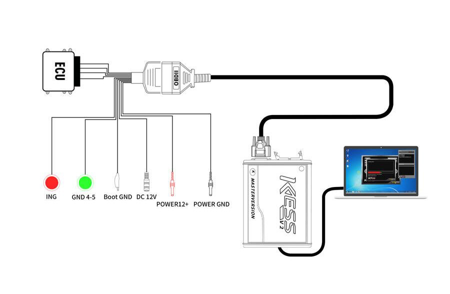 KESSV2 ECU connection diagram