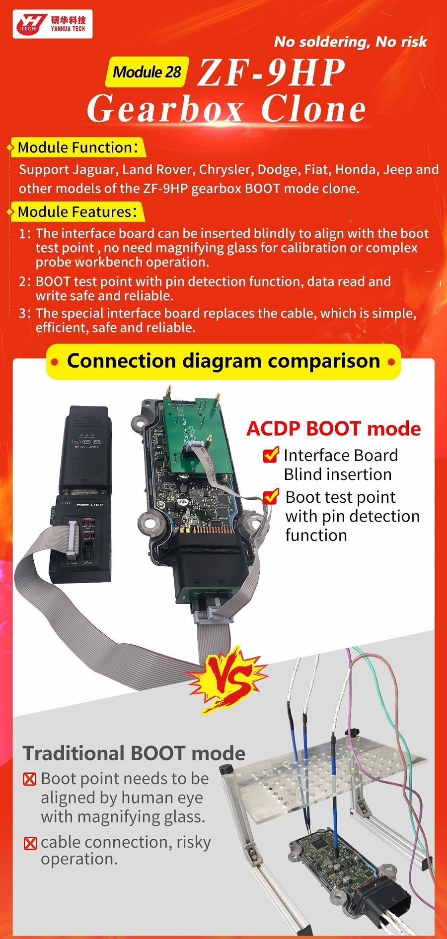 YANHUA Mini ACDP Module 28 for ZF-9HP Gearbox Clone