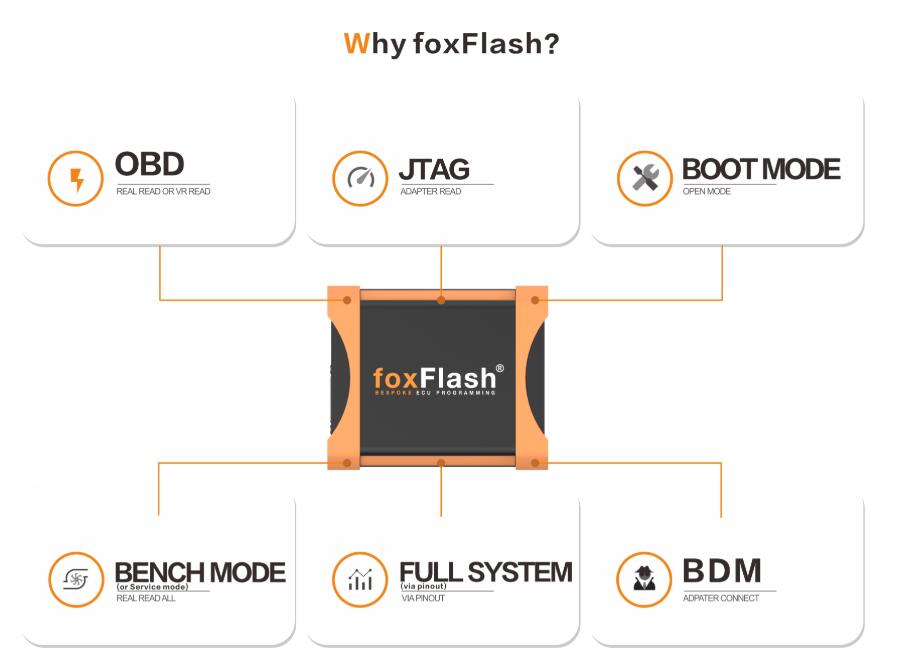 what is foxflash